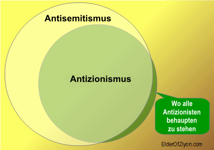 antisemiten+antizionisten